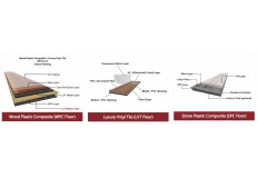 Comaprison Among LVT & WPC & SPC Floor