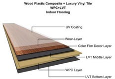 What is WPC Vinyl Floor?